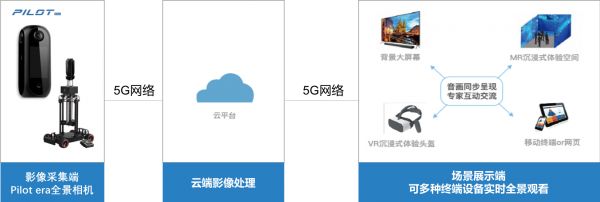 36氪首发 | 「圆周率科技」获Pre-B轮融资,希望把全景解决方案落地更多垂直行业应用