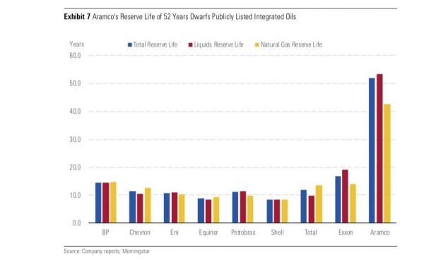 一日暴涨1.2万亿元，市值大超微软苹果，全球最大IPO诞生，净利润为15个中石油
