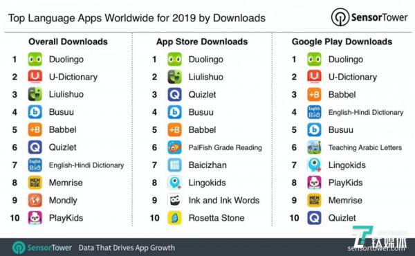 图片来源：SensorTower