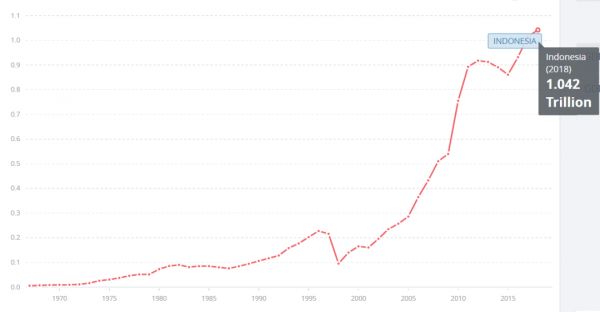 风口上的印尼Fintech市场：发展现状与未来趋势