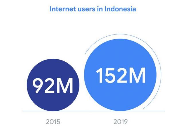 风口上的印尼Fintech市场：发展现状与未来趋势