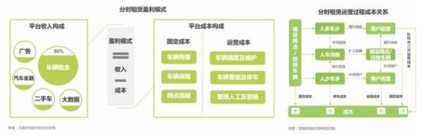 从风口到倒闭潮，共享汽车只花了2年
