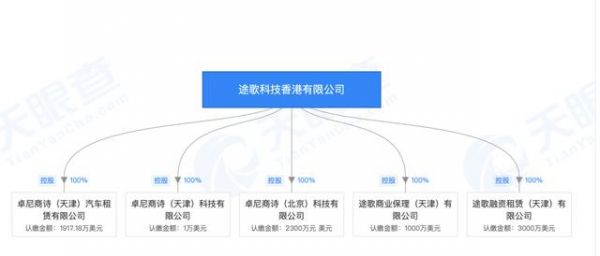 从风口到倒闭潮，共享汽车只花了2年