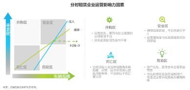从风口到倒闭潮，共享汽车只花了2年