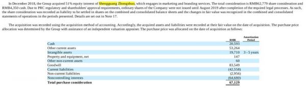 巨亏之外的优客工场:一半收入靠整合营销公司,商誉高企