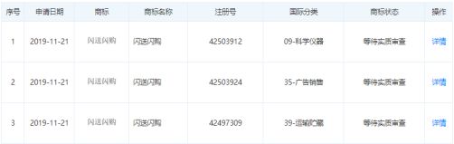 闪送注册“闪购”商标,此前已积极布局电商领域