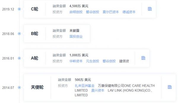 专注小分子靶向抗癌研发，「科州制药」完成由德诚资本领投的 4500 万美元 C 轮融资