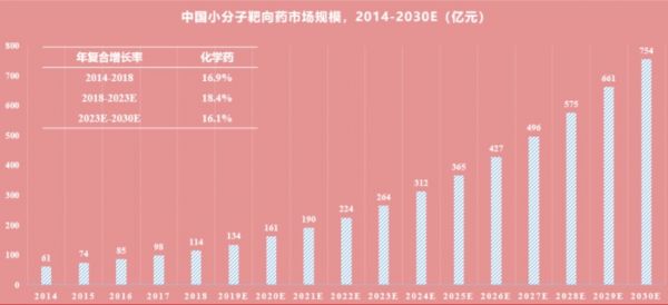 专注小分子靶向抗癌研发,「科州制药」完成由德诚资本领投的 4500 万美元 C 轮融资