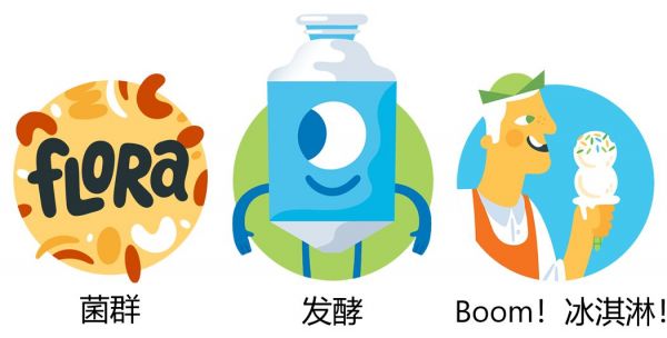 奶牛失业了？人造奶Perfect Day获近10亿融资，李嘉诚都尝过