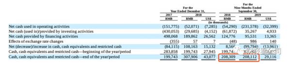优客工场能摆脱“二房东”的商业模式吗?