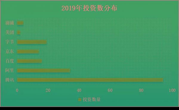 数据源于天眼查,连线Insight制图