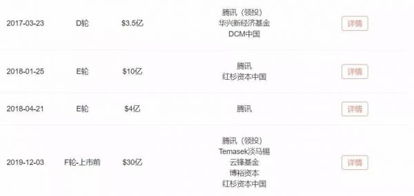 腾讯多次投资快手,图源IT桔子