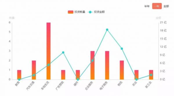京东2019投资分布,图源IT桔子