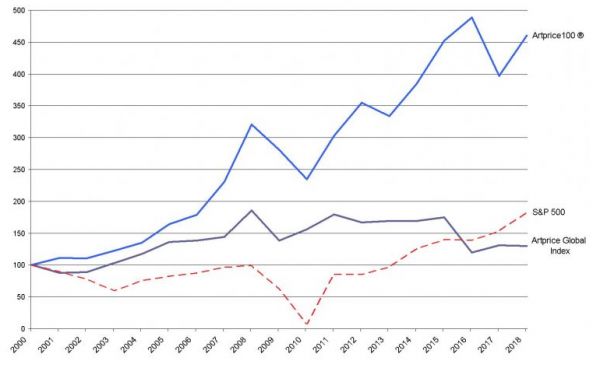 Otis 获 1100 万美元融资,艺术作品也能 IPO ?