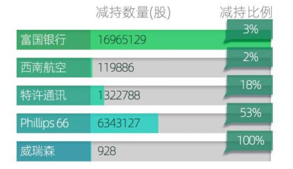 一文看懂2019年资本大佬都进行了哪些操作?