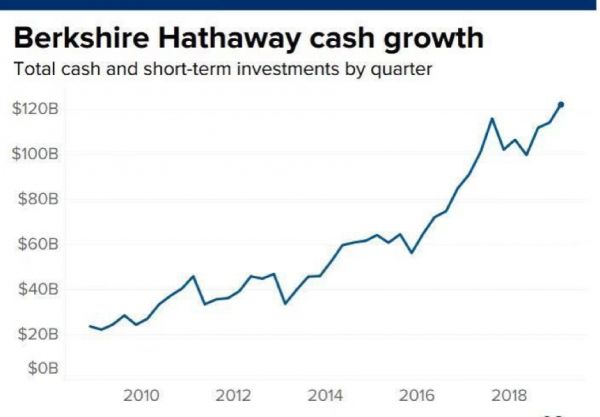 一文看懂2019年资本大佬都进行了哪些操作?