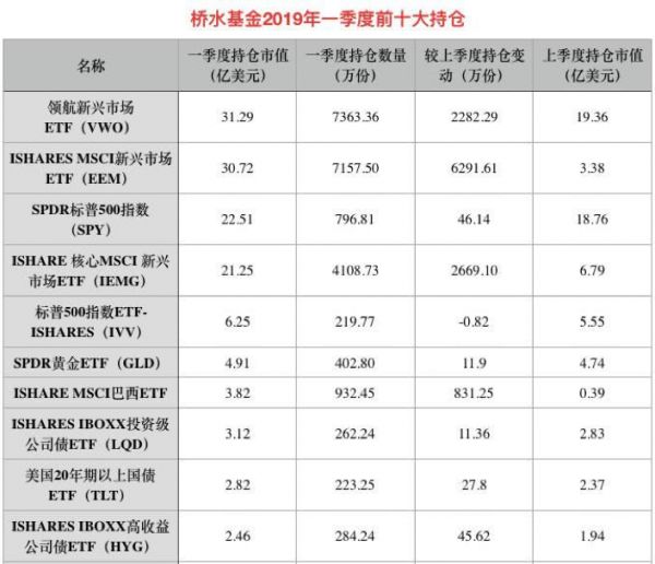 一文看懂2019年资本大佬都进行了哪些操作?