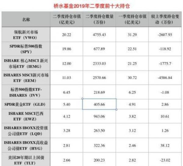 一文看懂2019年资本大佬都进行了哪些操作?