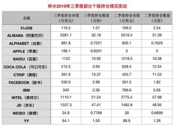 一文看懂2019年资本大佬都进行了哪些操作?