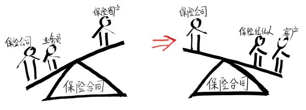 保险科技领域的独角兽?再“探”「Wefox」估值达16.5亿美元