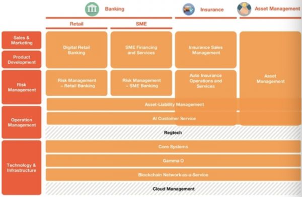图片来源：招股书