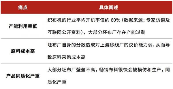 技术推动产业升级,从纺织布料行业看头部B2B企业如何挖掘红利