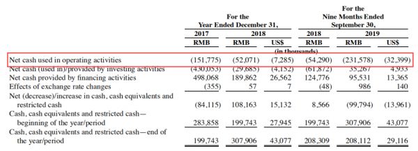 优客工场赴美上市:中国版wewrok原来是家“营销公司 ”