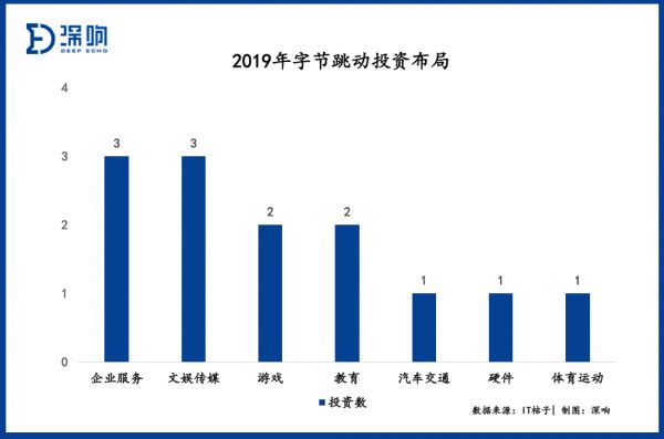2019创投实况:BAT收紧腰包,钱都去哪了