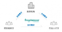 「凡影科技」推出“Freelancer自由客”，为文创行业提供中后台解决方案