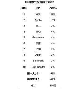 私募股权投资中的基金投资与跟投(下)