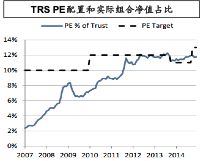 私募股权投资中的基金投资与跟投(下)