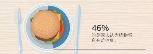 食品行业重大变革 —— 人造肉:探寻Beyond Meat的崛起之路