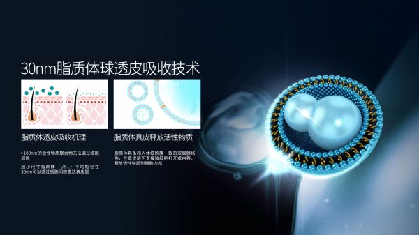 “凡新品牌必成分党”之后，「光希」认为“吸收技术”是护肤品的未来趋势