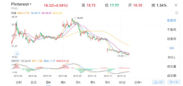 注册FA,投资证券交易所,硅谷顶级风投A16Z转型路在何方?