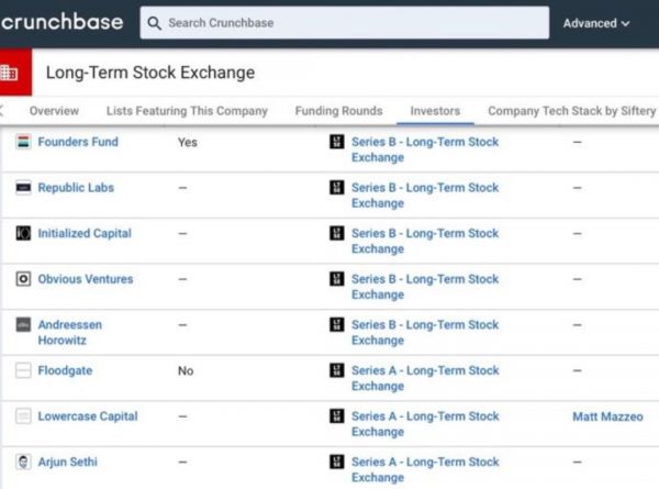 注册FA,投资证券交易所,硅谷顶级风投A16Z转型路在何方?