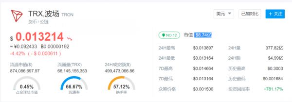 币圈太乱?内斗风云、比特大陆前雇员被捕