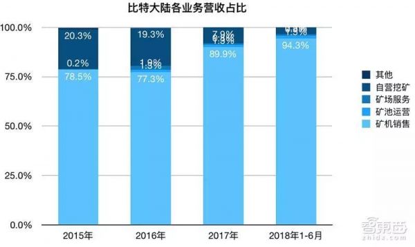 币圈太乱?内斗风云、比特大陆前雇员被捕