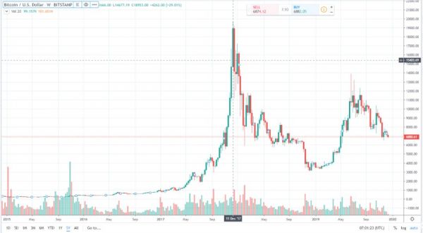 币圈太乱?内斗风云、比特大陆前雇员被捕