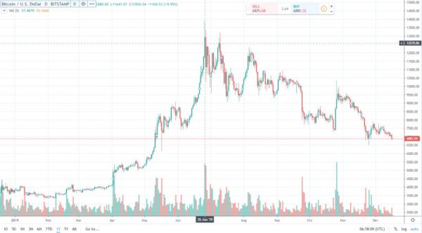 币圈太乱?内斗风云、比特大陆前雇员被捕
