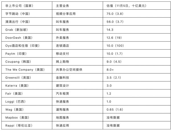 中国之后,东南亚和印度也将迎来“资本寒冬”?