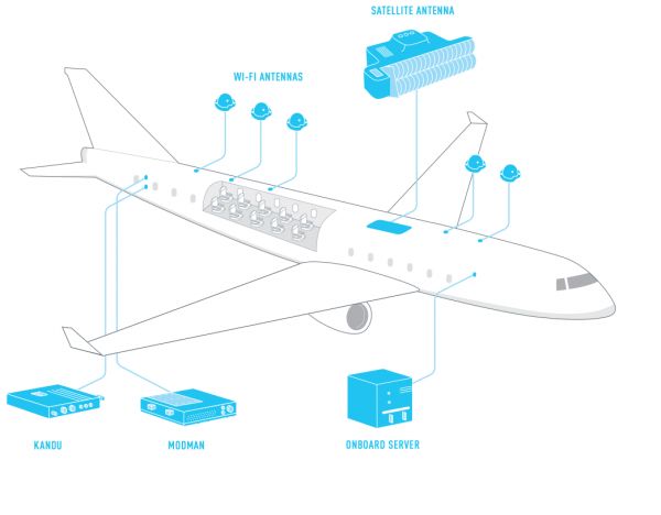 科普:飞机上是如何实现Wi-Fi覆盖的?