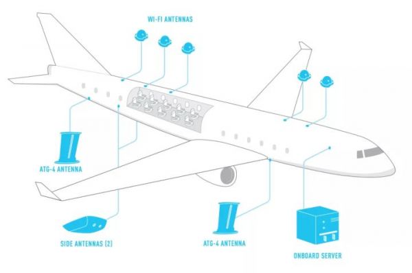 科普:飞机上是如何实现Wi-Fi覆盖的?