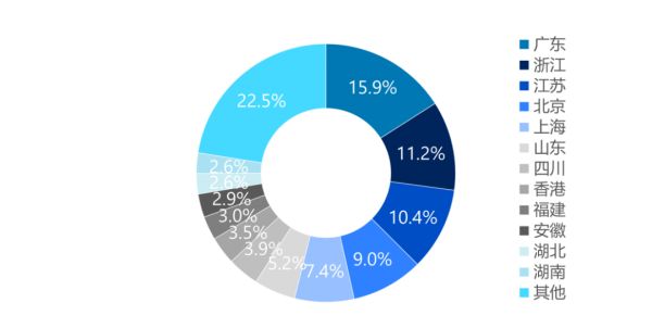 1-11月并购报告：宣布交易金额近五年最低，私募基金退出数量浮动明显