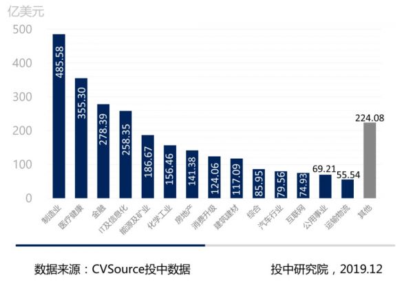 1-11月并购报告：宣布交易金额近五年最低，私募基金退出数量浮动明显