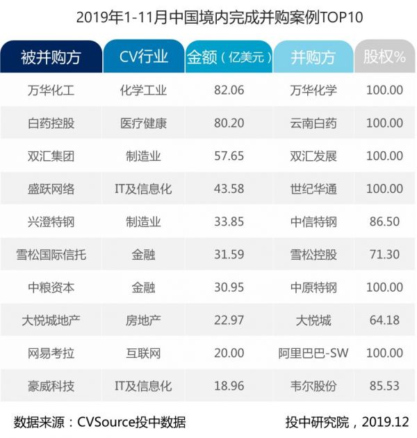 1-11月并购报告：宣布交易金额近五年最低，私募基金退出数量浮动明显