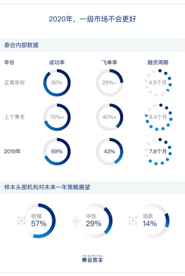 泰合资本蒋科：超级周期下，文娱还能活吗？