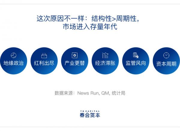 泰合资本蒋科：超级周期下，文娱还能活吗？