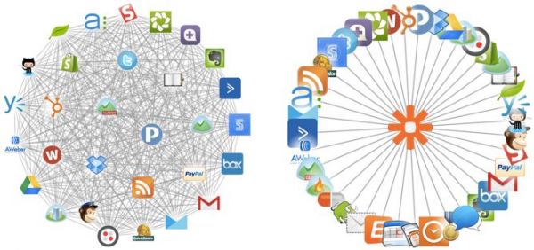 2020年将至,关于SaaS、企业微信和产业互联网的趋势和想法
