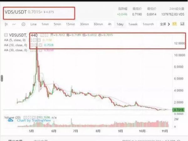 6大年度“割韭菜”项目，看完我都佩服这些商业“奇才”