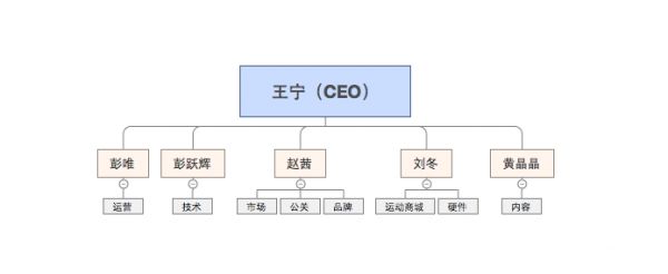 为何Keep会出“深喉”爆料者?